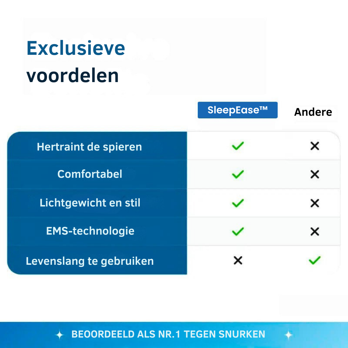 SleepEase -  Professioneel anti-snurkapparaat