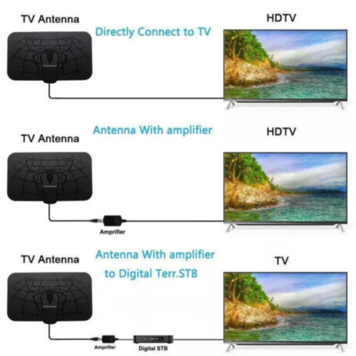 Spider pattern HDTV cable antenna 4K